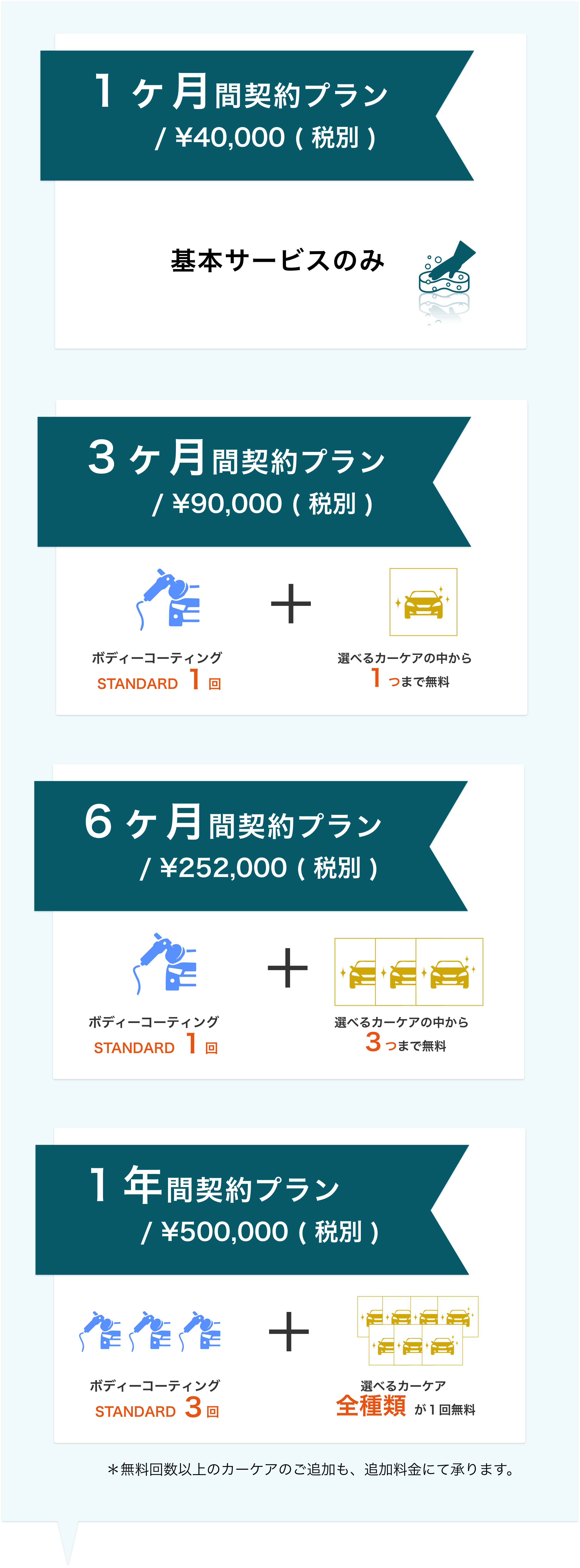 定期利用プランのメニュー内容